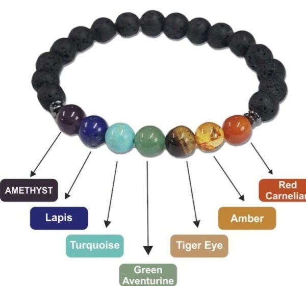 Ruby Zoisite t Chakra Buddha Charm Bracelet