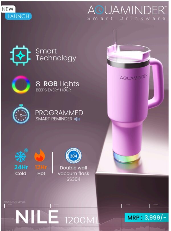 Aquaminder smart drinkware